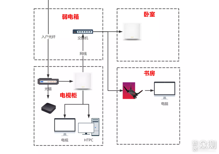 畅享4K高清比赛，我的世界杯观赛设备分享_新浪众测