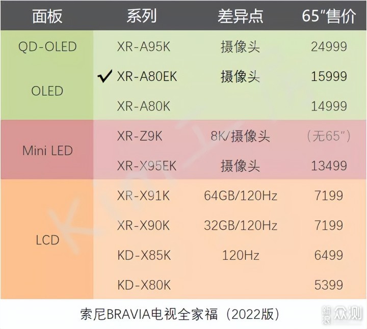 懂你想看想听：索尼OLED电视A80EK智趣体验！_新浪众测