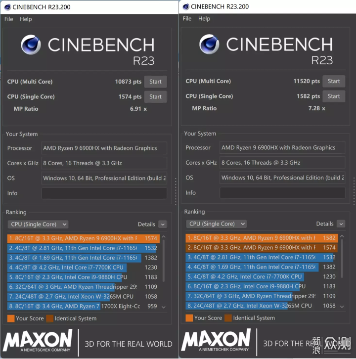 超强旗舰AMD 6900HX小主机 - 零刻 GTR6_新浪众测