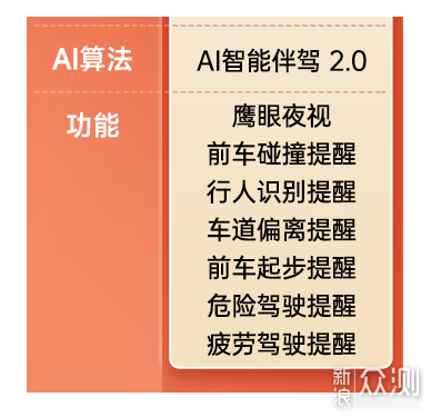 AI“副驾驶”,360 G900行车记录仪使用体验_新浪众测