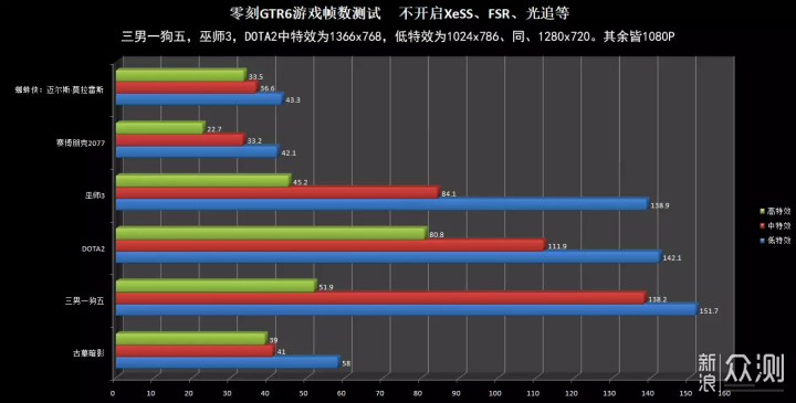 超强旗舰AMD 6900HX小主机 - 零刻 GTR6_新浪众测