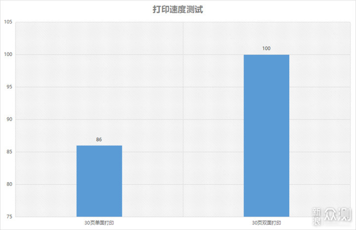 兄弟DCP-B7535DW打印机评测：企业性价比之选_新浪众测