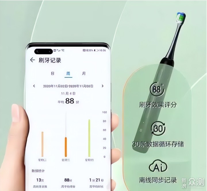 买贵还是买对？电动牙刷品牌排行榜推荐_新浪众测
