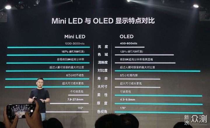 爱攻AGON PD32M：绝不能错过的Mini LED显示器_新浪众测