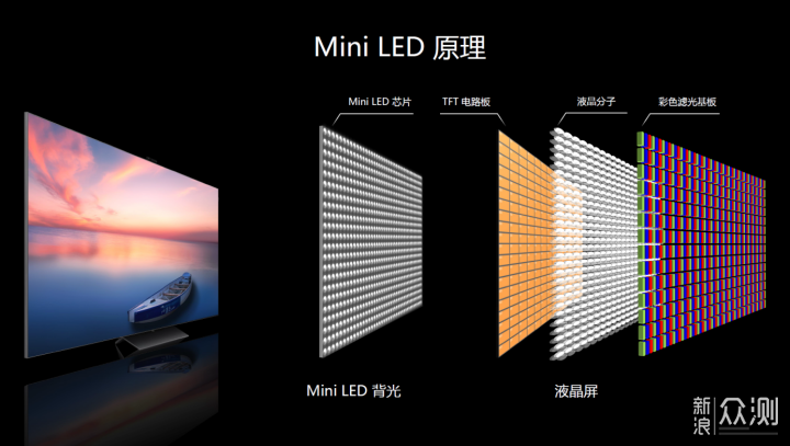 爱攻AGON PD32M：绝不能错过的Mini LED显示器_新浪众测