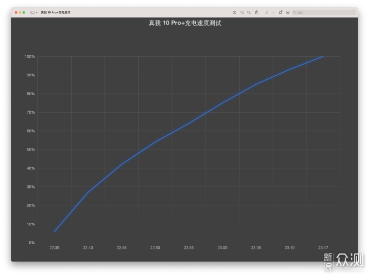 真我 10 Pro+：从一块好曲屏说起_新浪众测