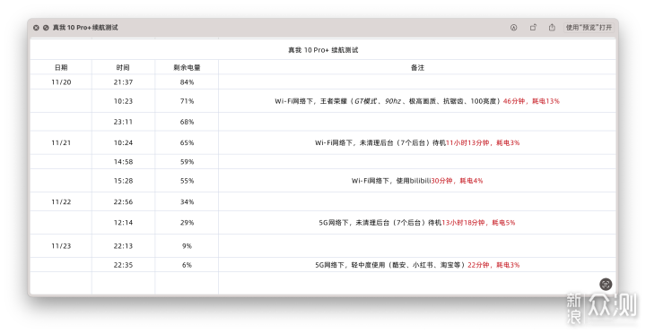 真我 10 Pro+：从一块好曲屏说起_新浪众测