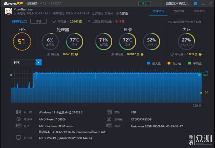 零刻SER6 PRO迷你主机：跑分107万，还能游戏_新浪众测