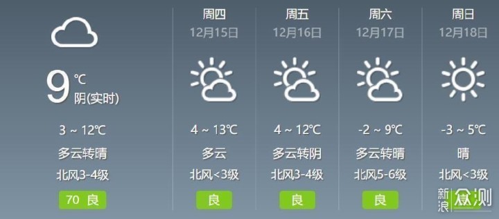 PeakPerformance壁克峰HELIUM羽绒服_新浪众测