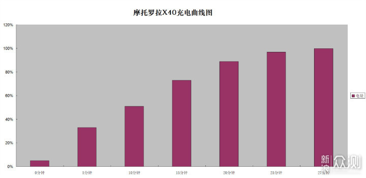 手机中的SUV 适合户外的旗舰 摩托罗拉X40评测_新浪众测