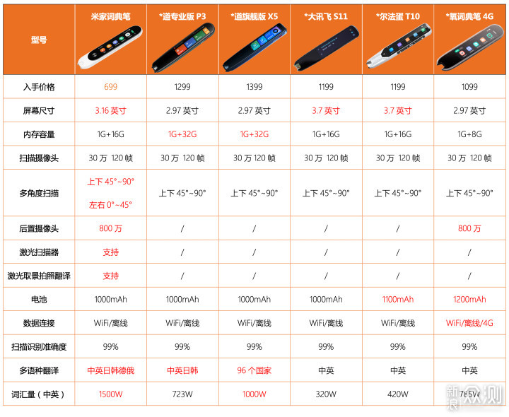 米家词典笔好用吗？深度体验，一文全聊透_新浪众测