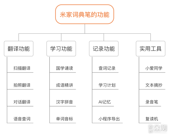 米家词典笔好用吗？深度体验，一文全聊透_新浪众测