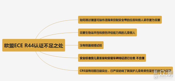 安全座椅选购攻略，附德国Osann欧颂安全座椅_新浪众测