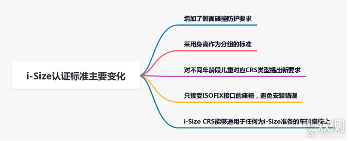 安全座椅选购攻略，附德国Osann欧颂安全座椅_新浪众测