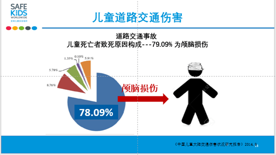 安全座椅选购攻略，附德国Osann欧颂安全座椅_新浪众测