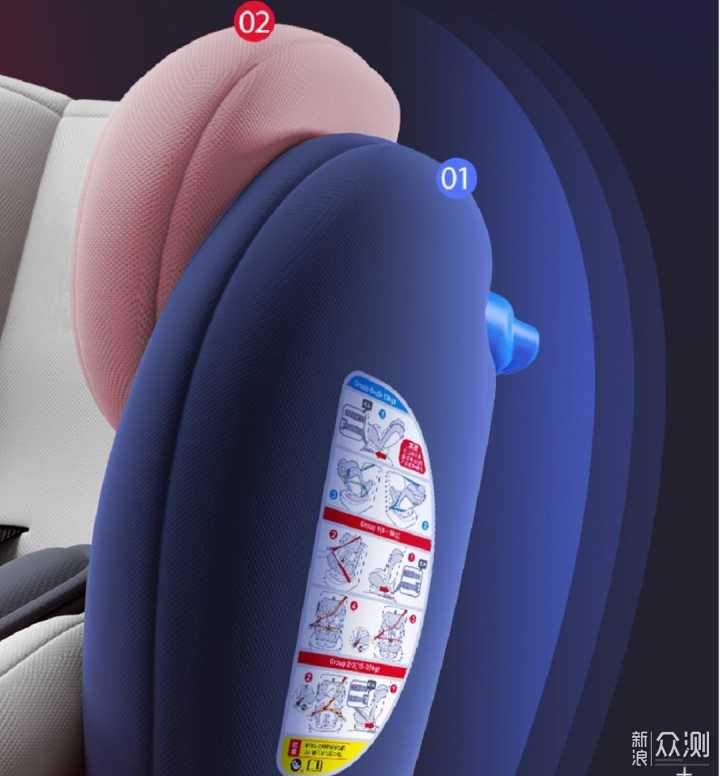安全座椅选购攻略，附德国Osann欧颂安全座椅_新浪众测