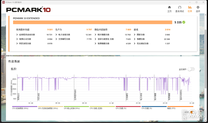 小身材大能量——华硕 PN53 MiniPC 开箱简测_新浪众测