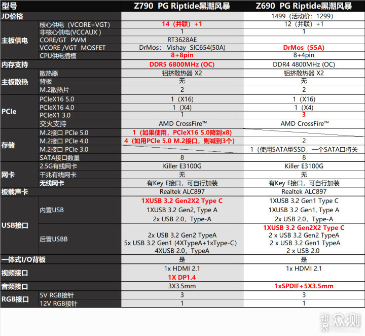 攒全塔主机放脚边，实测RTX4090和4080该咋选_新浪众测