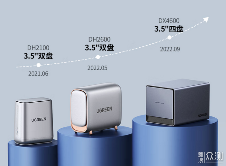 简单易上手的NAS——绿联DX4600深度评测_新浪众测