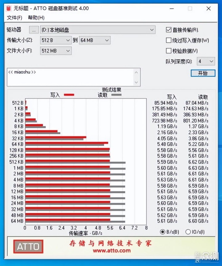 宏碁掠夺者GM7 1TB固态硬盘开箱评测_新浪众测