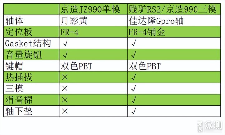 半价的贱驴RS2，京造JZ990单模板使用体验如何_新浪众测