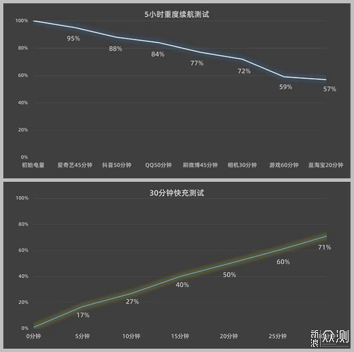 vivo S16烟花：双面柔光人像、全能优秀表现_新浪众测