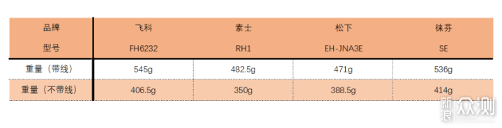 四款500元内网红电吹风，你会pick哪一个？_新浪众测