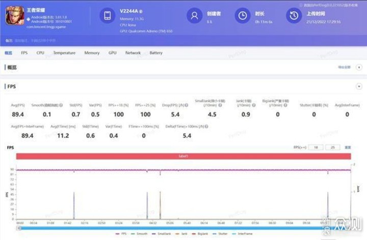 vivo S16烟花：双面柔光人像、全能优秀表现_新浪众测