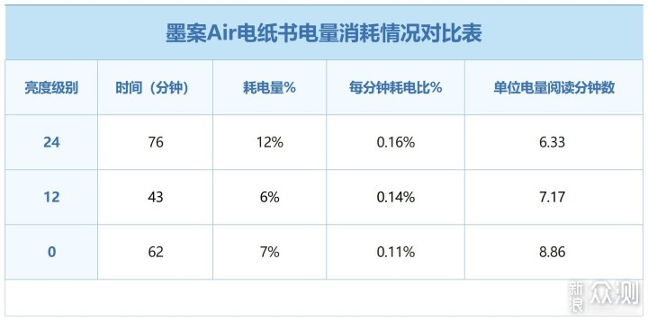 一切都是刚刚好——千元内墨案Air 6寸电子书_新浪众测