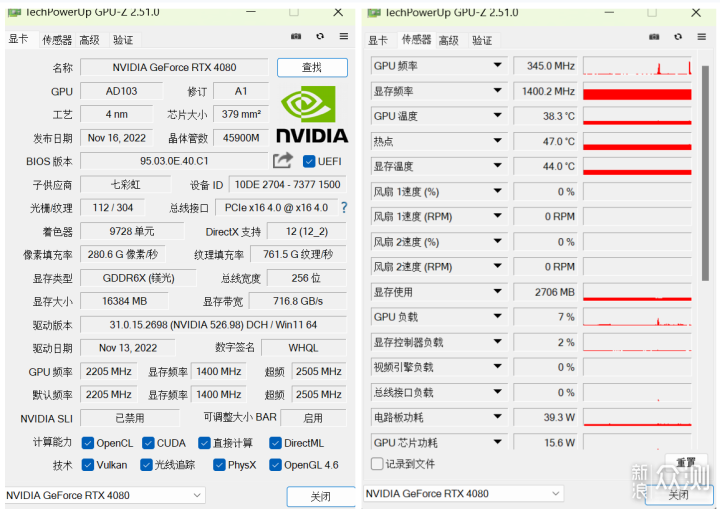 游戏卡 OR 生产力，售价近W的4080底气何在_新浪众测