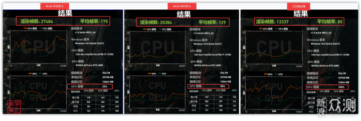 游戏卡 OR 生产力，售价近W的4080底气何在_新浪众测