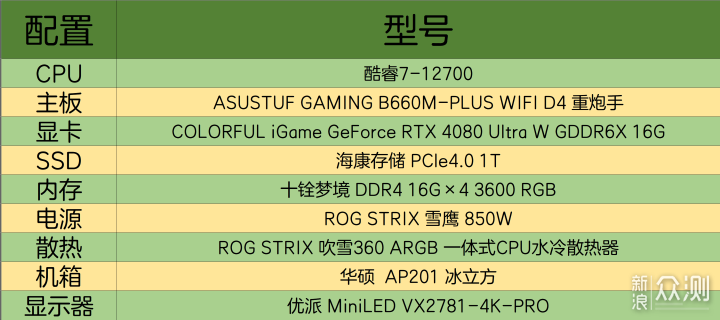 游戏卡 OR 生产力，售价近W的4080底气何在_新浪众测