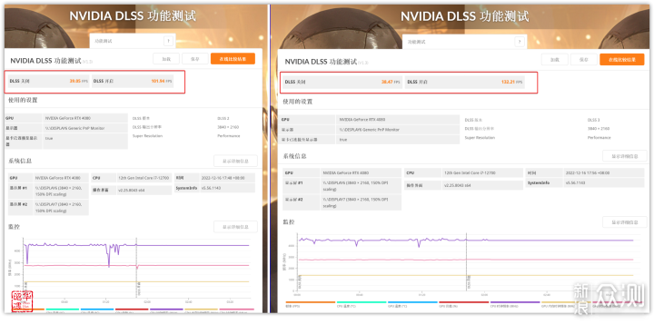 游戏卡 OR 生产力，售价近W的4080底气何在_新浪众测