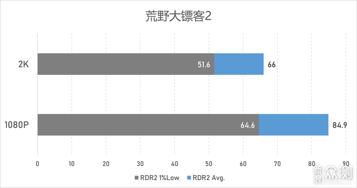 显卡市场的第三者，蓝戟Arc A750评测_新浪众测