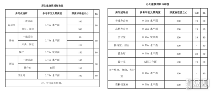 选优质光源，享舒适生活，这些细节你应该了解_新浪众测