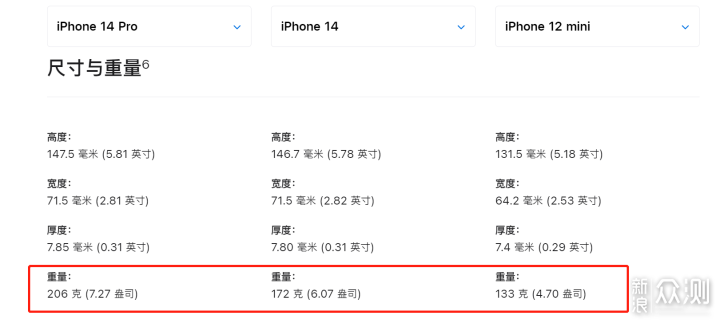 22年过去，iPhone 14怎么选｜附全套配件清单_新浪众测