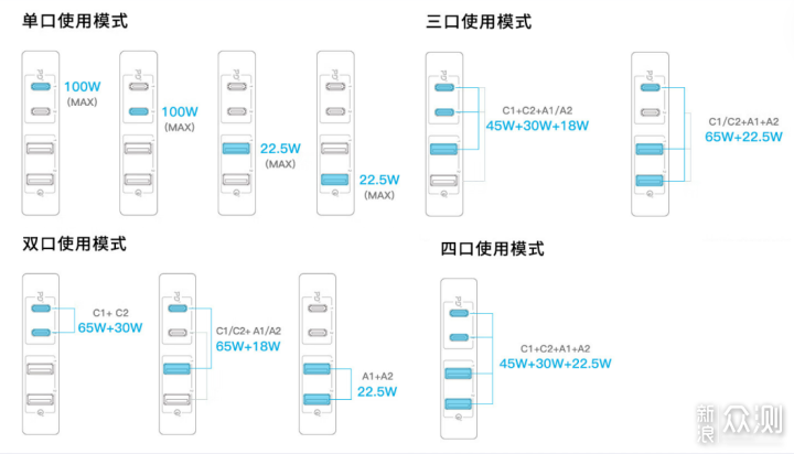 22年过去，iPhone 14怎么选｜附全套配件清单_新浪众测