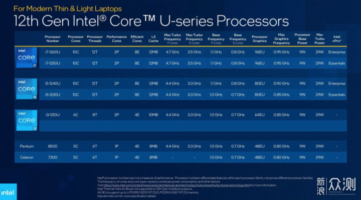 DDR5加持满血 1260P 小主机 零刻 SEi12 Pro _新浪众测