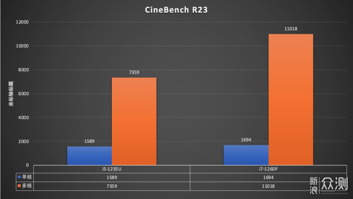 DDR5加持满血 1260P 小主机 零刻 SEi12 Pro _新浪众测