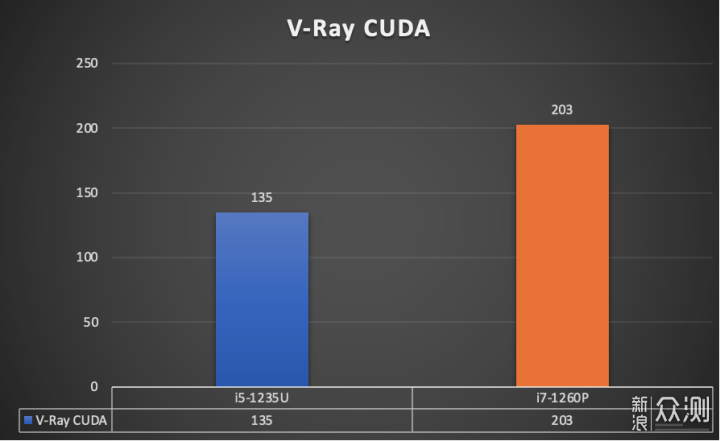 DDR5加持满血 1260P 小主机 零刻 SEi12 Pro _新浪众测