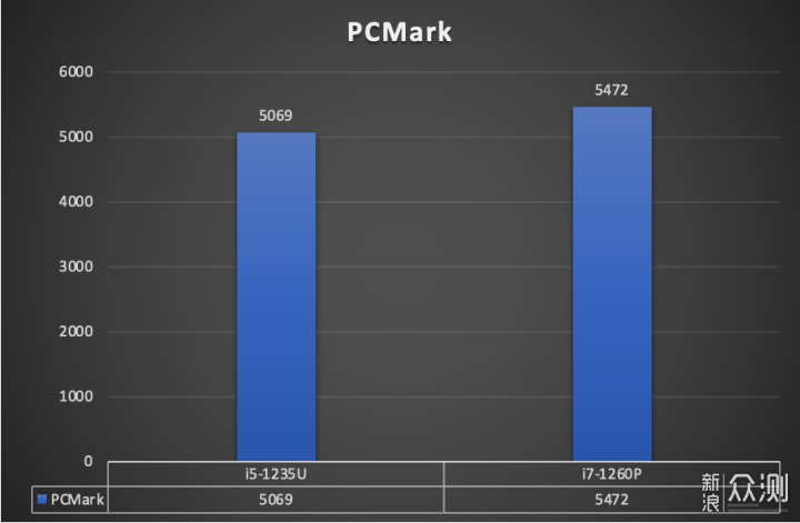 DDR5加持满血 1260P 小主机 零刻 SEi12 Pro _新浪众测