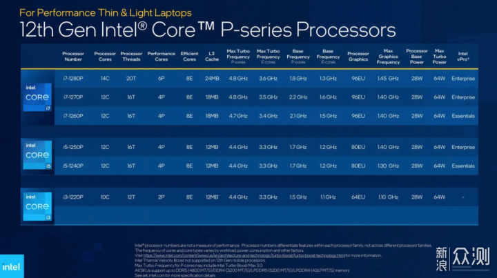 DDR5加持满血 1260P 小主机 零刻 SEi12 Pro _新浪众测