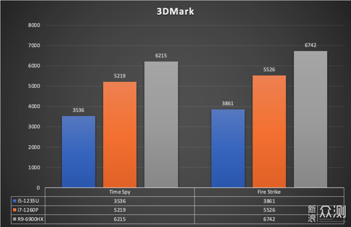 DDR5加持满血 1260P 小主机 零刻 SEi12 Pro _新浪众测