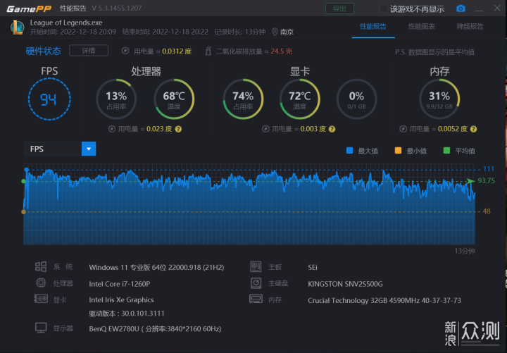 DDR5加持满血 1260P 小主机 零刻 SEi12 Pro _新浪众测