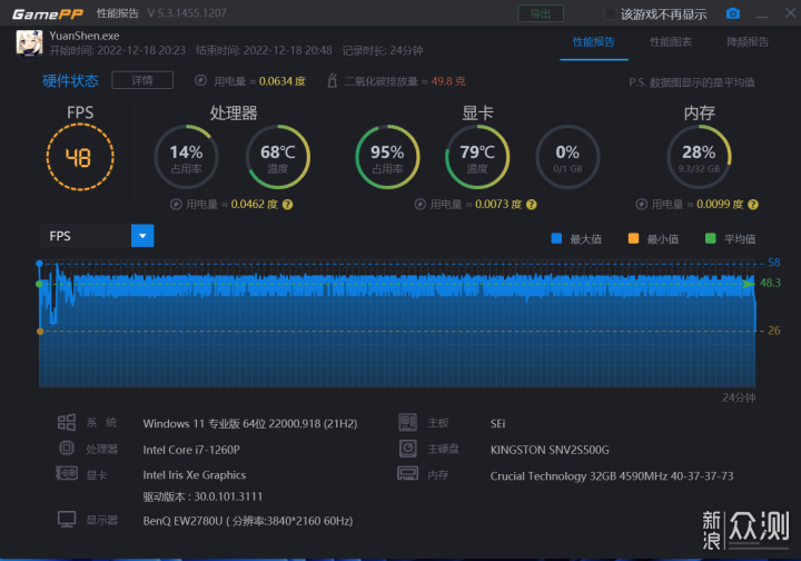 DDR5加持满血 1260P 小主机 零刻 SEi12 Pro _新浪众测