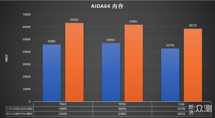 DDR5加持满血 1260P 小主机 零刻 SEi12 Pro _新浪众测