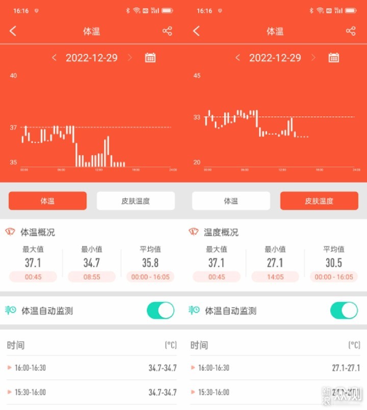 何止无创测血糖，这个表能呵护你的下半生_新浪众测