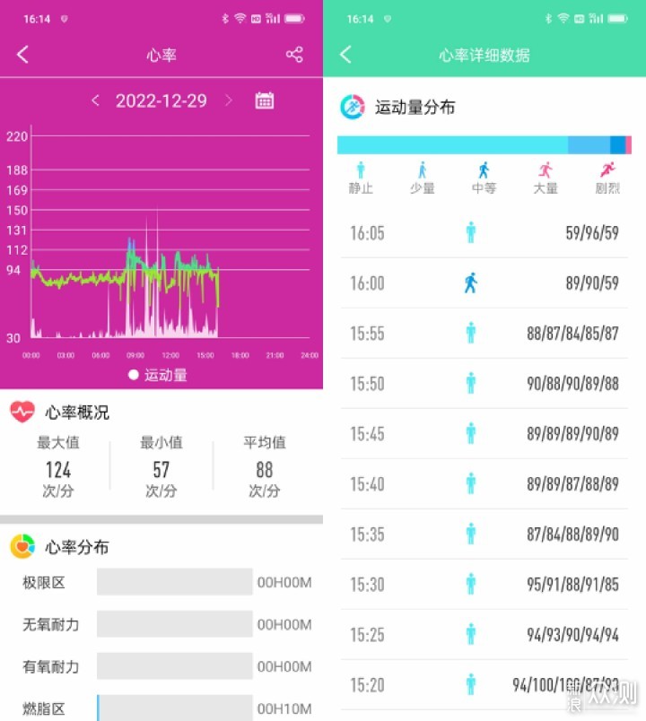 何止无创测血糖，这个表能呵护你的下半生_新浪众测