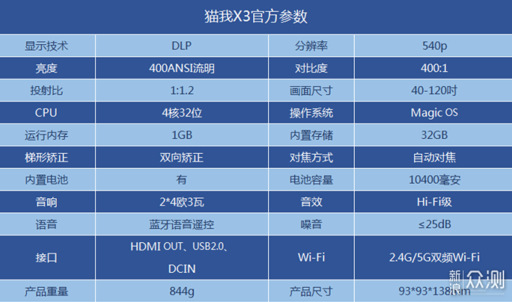 春节不知道送什么，猫我X3智能投影仪了解一下_新浪众测