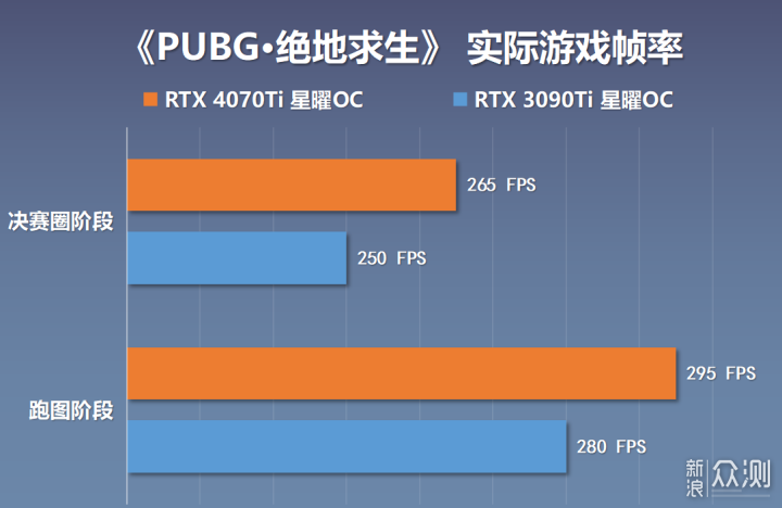 性能直逼上代旗舰，4070Ti星曜OC显卡拆解实测_新浪众测